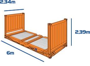 Triton Container Dimensions